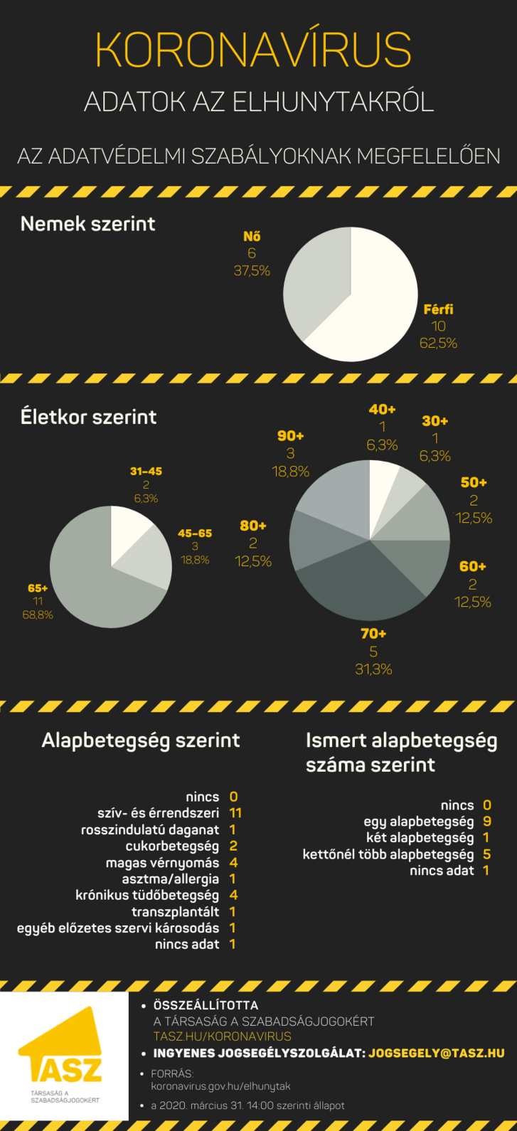 koronavirus-elhunytak-6.png