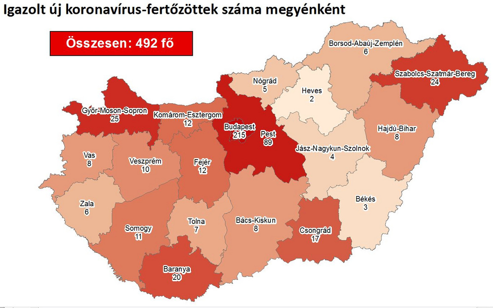 Minden megyében van koronavírusos, a legtöbb Budapesten
