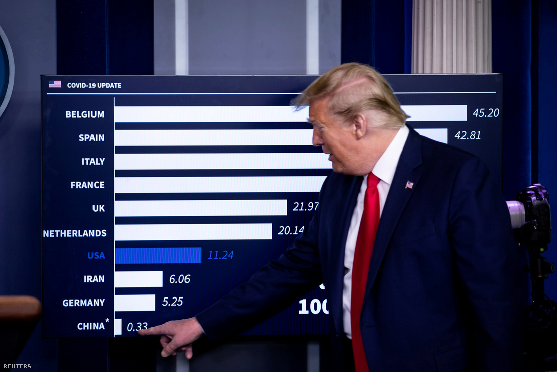 Donald Trump a koronavírus-járvány napi halálozási adatait mutatja a washingtoni sajtótájékoztatón 2020. április 18-án