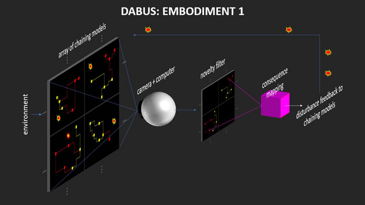 A DABUS paradigma egy elektro-optikai megvalósulása