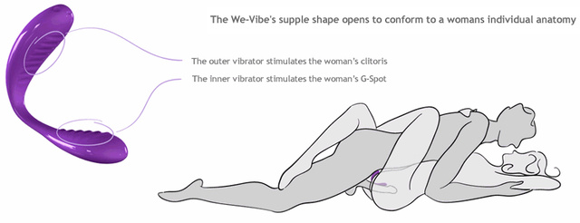 we vibe sex position.png