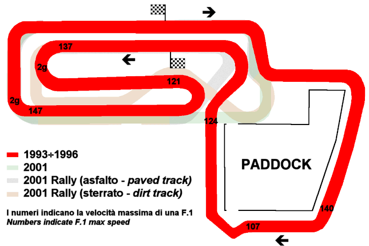 A pálya nyomvonala 1993 és 1996 között