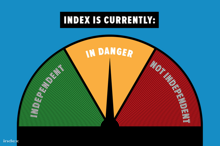 index in danger