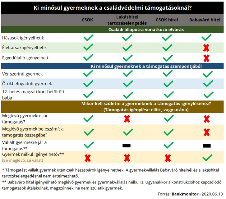 Támogatások-és-gyermekek2