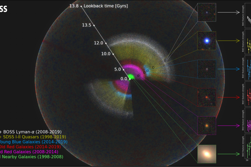 Az SDSS által készített eddigi legpontosabb térkép a világegyetemről.