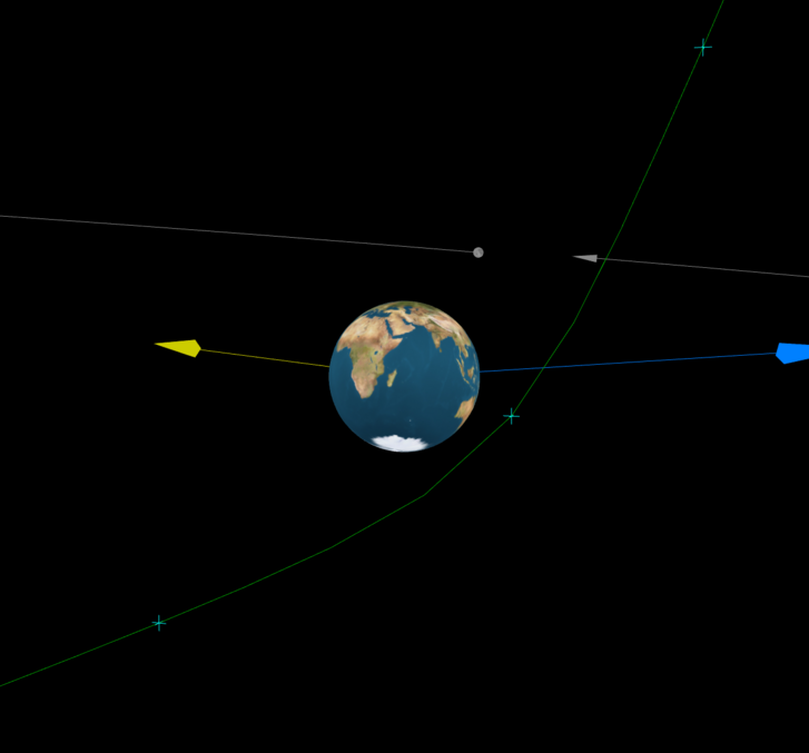A 2020 QG pályájának modellje. A sárga nyíl mutatja a Nap irányát, a kék a Földét, a zöld pedig az aszteroidájét, amin a rovátkák a 30 percenkénti pozícióját jelölik.
