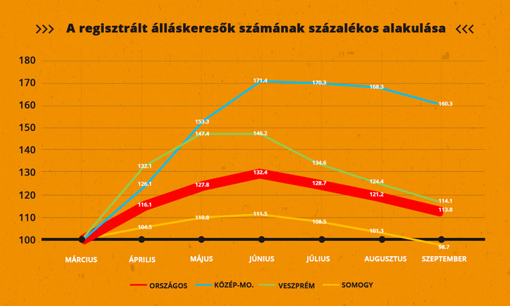regisztralallaskeresok (1)