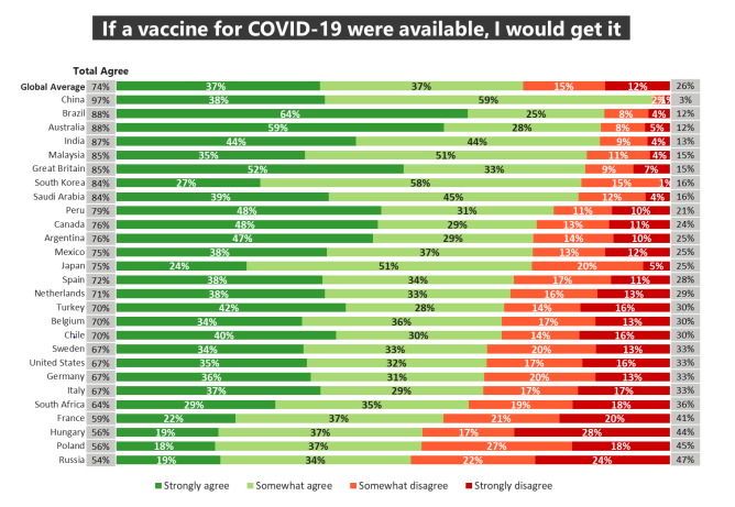 Világgazdasági Fórum & Ipsos; Global Attitudes on a COVID-19 Vaccine, August 2020