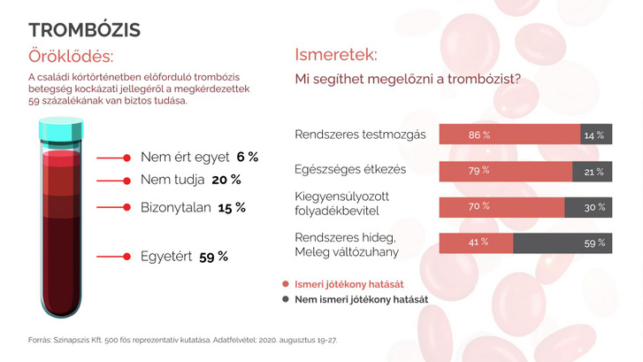 Trombozis vilagnap kutatas infografika 2020.09.24...