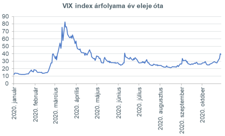 vix-index-equilor-bloomberg.PNG