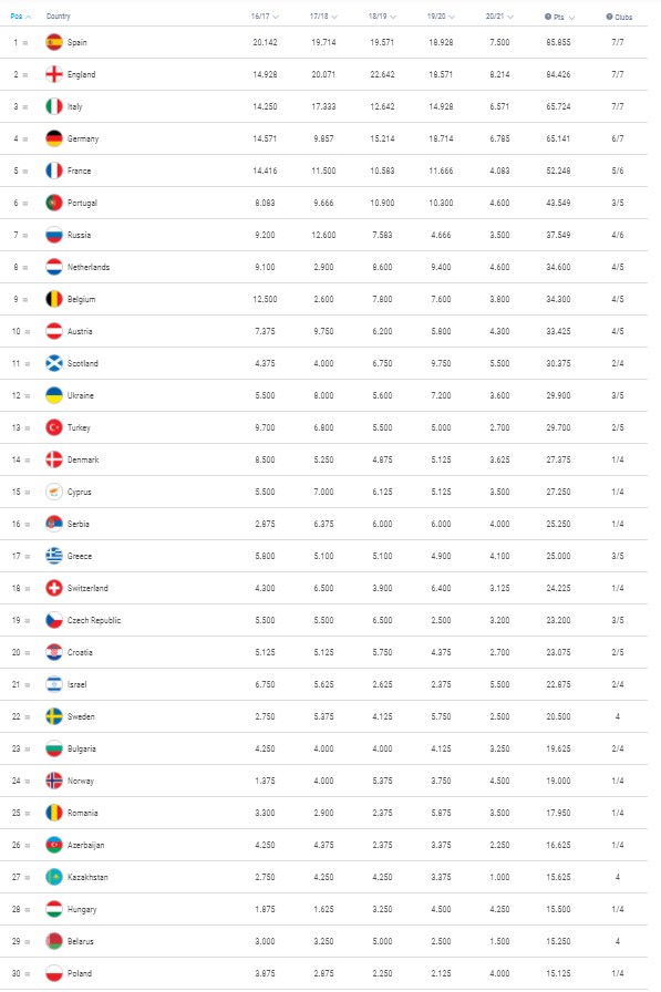 uefa rankings.PNG