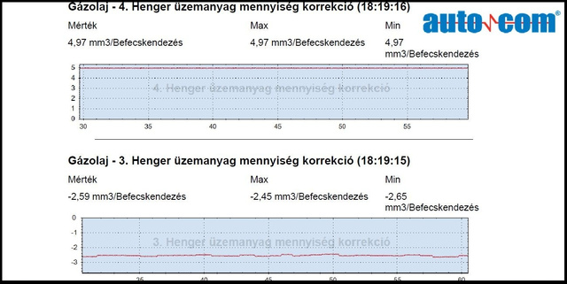 Alapjárati befecskendező korrekció