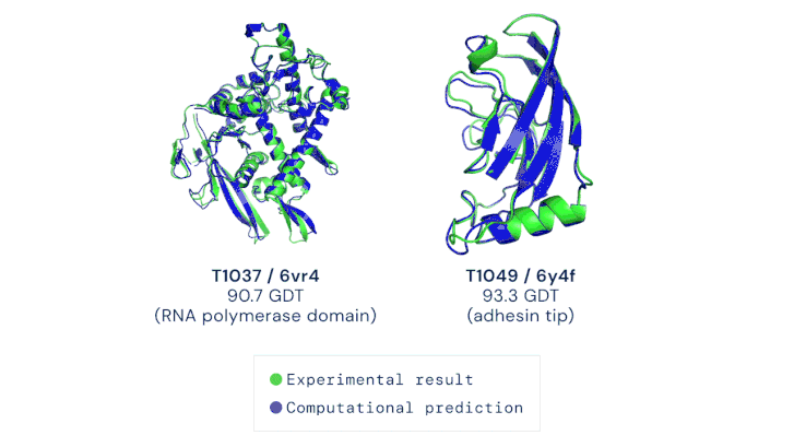 A szabad modellezési verseny két célfehérjéje – az ismert (zöld) és számított (kék) szerkezet egymáson