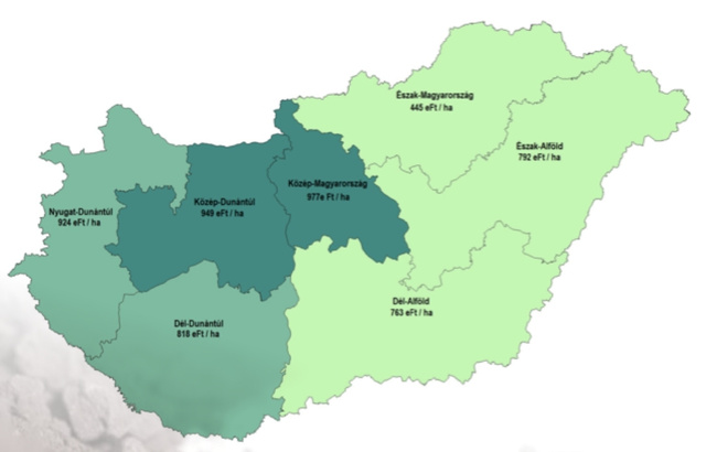 Szántóföldek árviszonyai Magyarország régióiban