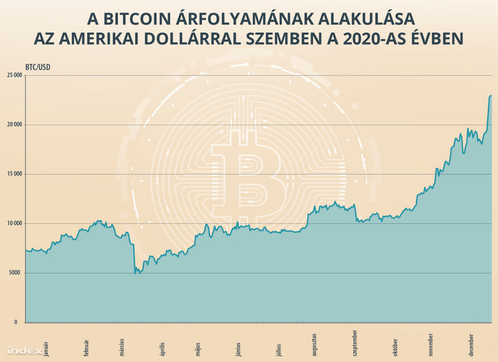 hol lehet kriptovalutákat befektetni mit jelent bitcoinba fektetni