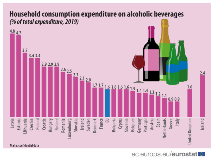 alkoholos italok eurostat.png