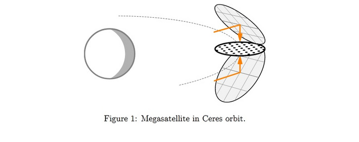 A Ceres mellé tervezett megaűrállomás modellje