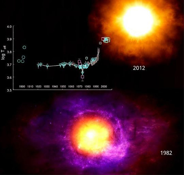 Az 1982 és 2012 közötti időszakban drámai változások következtek be a HR 8752 katalógusjelű hiperóriás csillag állapotában, például a hőmérséklete egy évtized alatt körülbelül háromezer fokkal megnőtt, ezzel párhuzamosan pedig mérete majdnem a felére csökkent. Különleges viselkedésével és tulajdonságaival a HR 8752 a hiperóriás csillagok fejlődési folyamatának hiányzó láncszemét jelentheti.