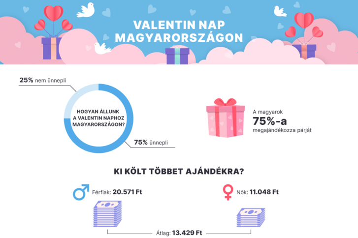 1-Valentin-nap-magyarorszagon.png
