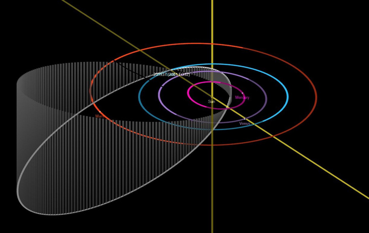 A 2001 FO32 jelzésű aszteroida elnyújtott pályája a Nap körül (szürke jelzéssel)