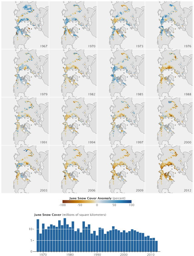 snow cover 1967-2012.png