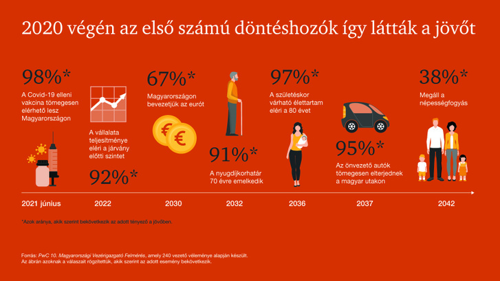 ceo joslatok infografika 1