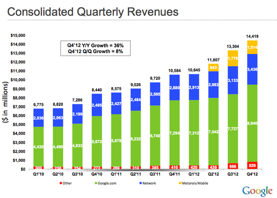 Google revenues.png