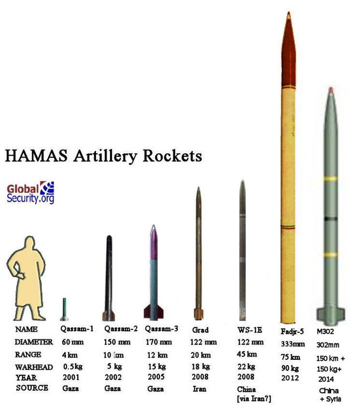 hamas-rockets-2014