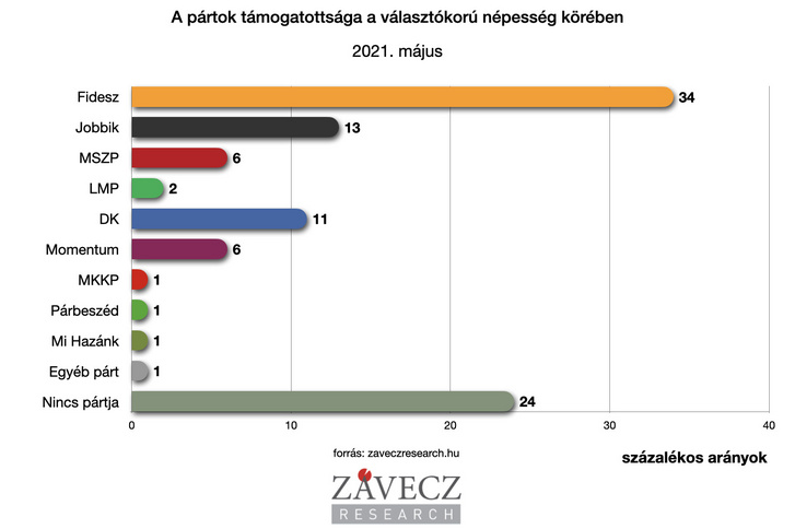 partok-tamogatottsaga-valasztokoru-1200x900-2021.05