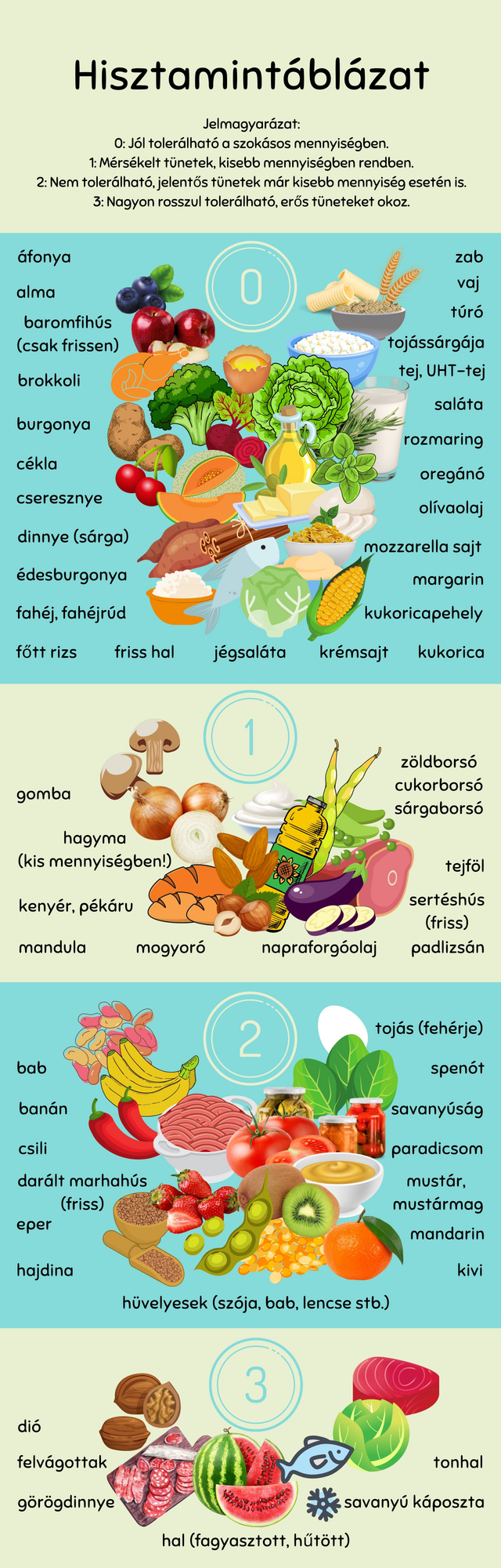 Tartalom: Werb Tímea dietetikus, Infografika: Horváth Andrea