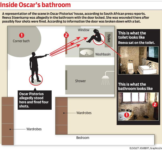 inside-oscars-bathroom
