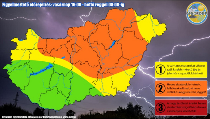 Forrás: Időkép