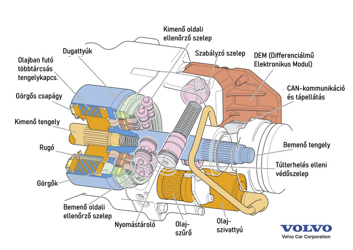 Haldex eb gen1 схема