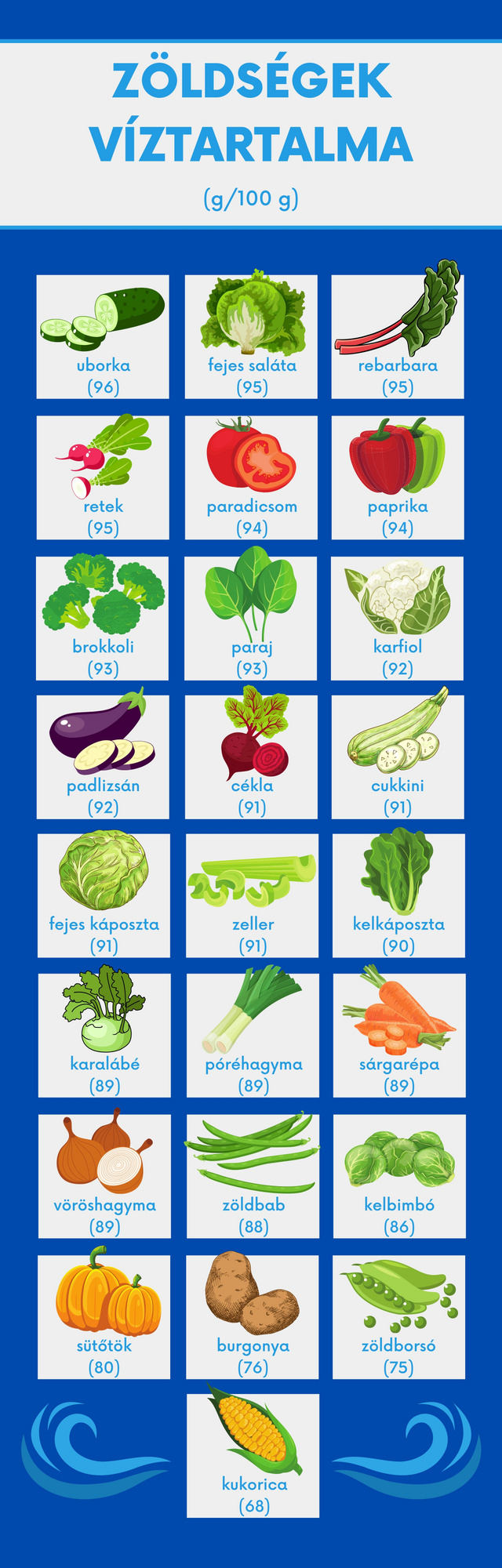 Tartalom: Werb Tímea dietetikus, Infografika: Horváth Andrea
