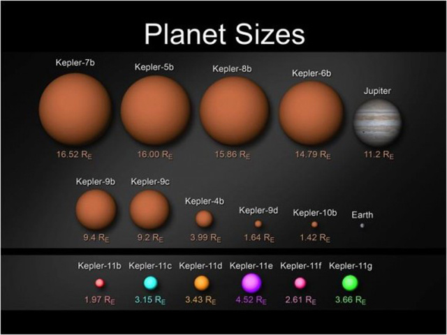 513504main planet sizes full-580x435