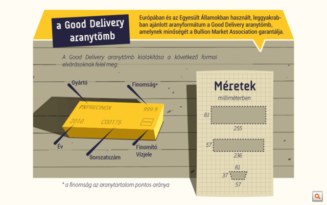 A teljes infografikáért kattintson!