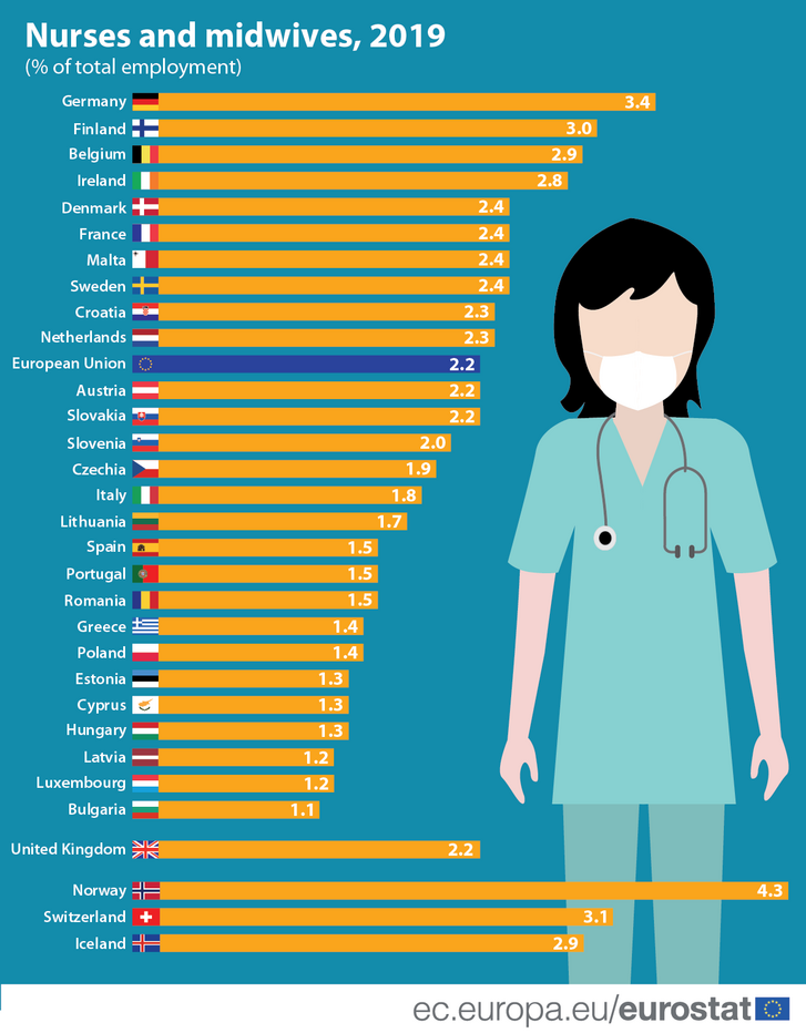 Nurses and Midwives in the EU.png