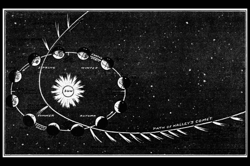 Tudományos ábra a Halley üstökös útjáról, 1910-ből.