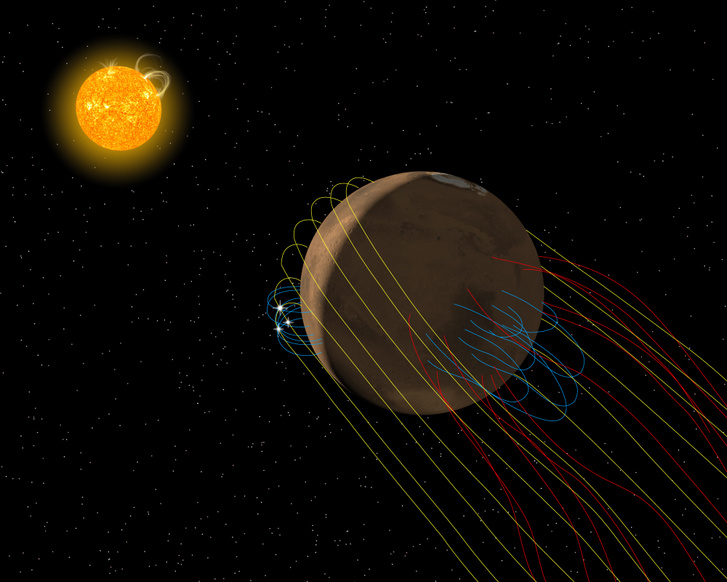 A Mars mágneses mezejének művészi ábrázolása: a sárga vonalak a napszelet jelentik, a kék vonalak a marsi magnetoszféra maradványai