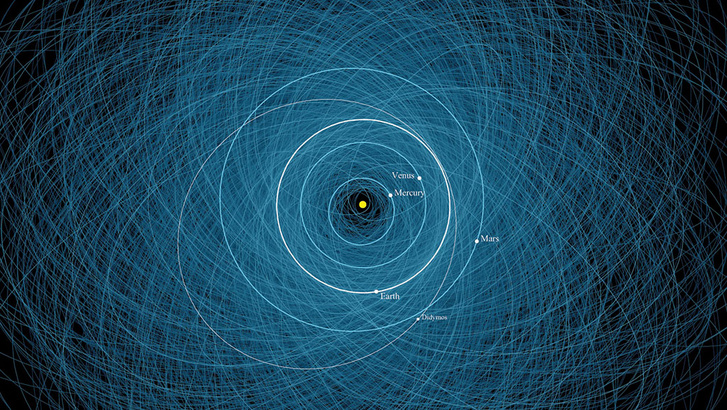 2200 földközeli objektum pályája, a DART küldetés célját jelentő Didymos kettős aszteroida pályájának kiemelésével