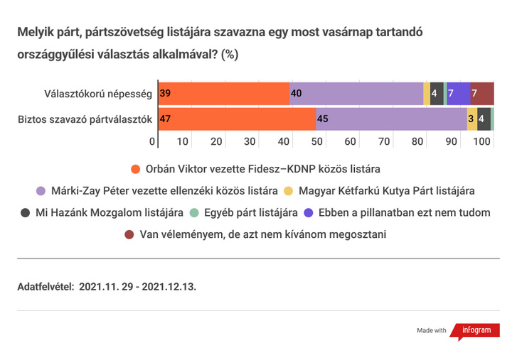 OV MZP listatamogatottsag IDEAIntezet 2021 november 29  december