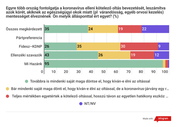 kotelezo oltas IDEAIntezet 2021 december