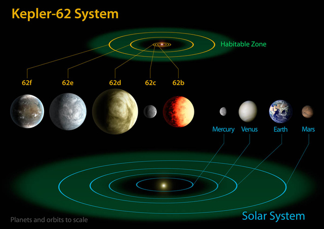Kepler-62-exoplanet-diagram