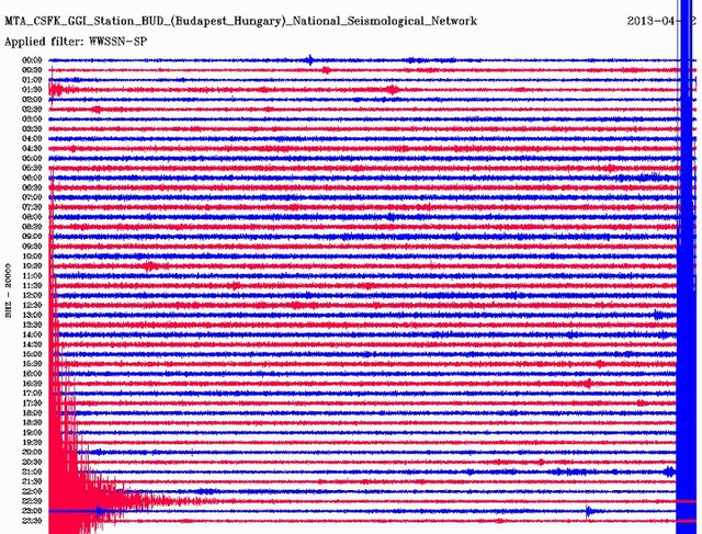 A földrengés a budapesti szeizmográfon.