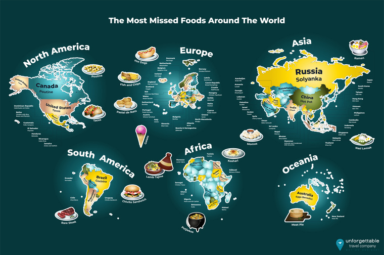Most Missed Foods - Split Out Continents
