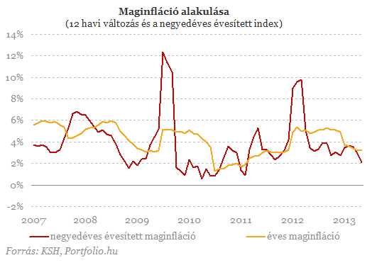 0611 cpi3-20130611.png