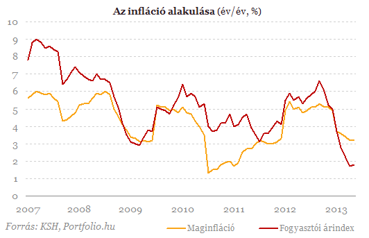 0611 cpi1-20130611.png