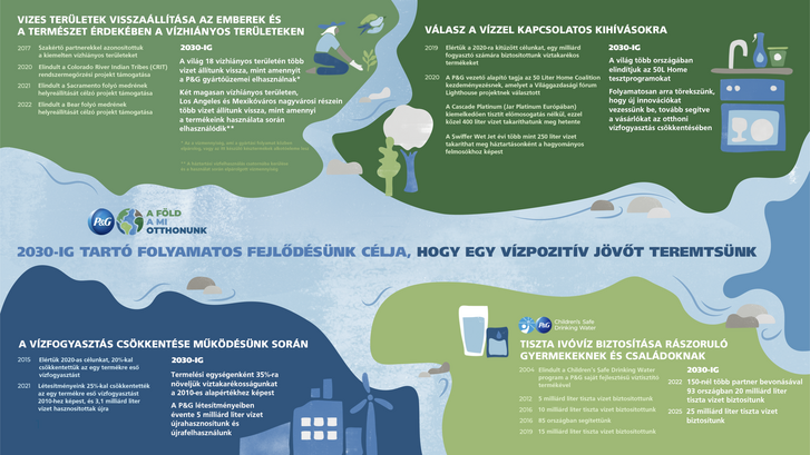 HU IOH WaterGoals Infographics RiverofProgress.001 .png