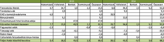 table2