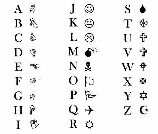 A Wingdings betűtípus által használt karakterek